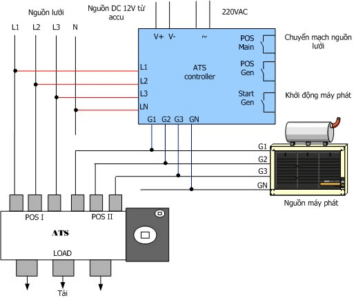 sơ đồ tủ ats